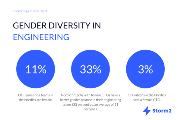 Storm2 - Gender Diversity in Engineering - Nordics Edition (1)