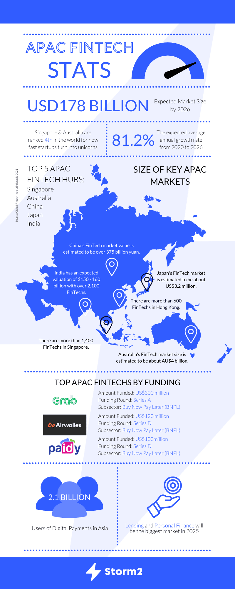 APAC Infographic