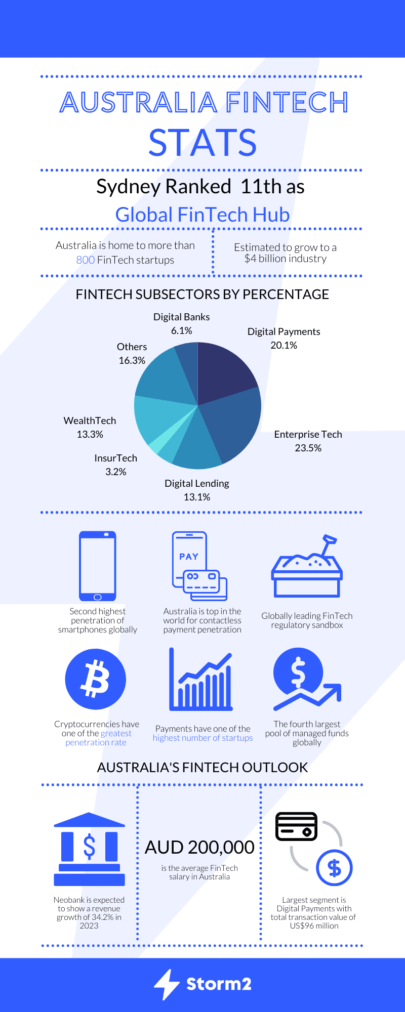 Australia Infographic