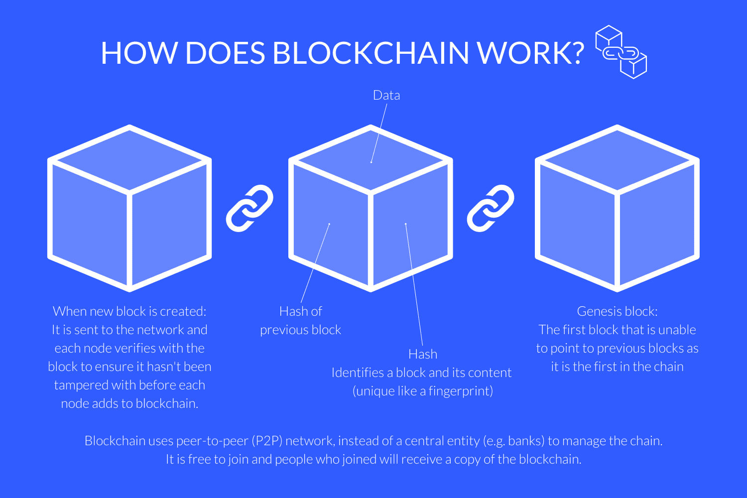 blockchain