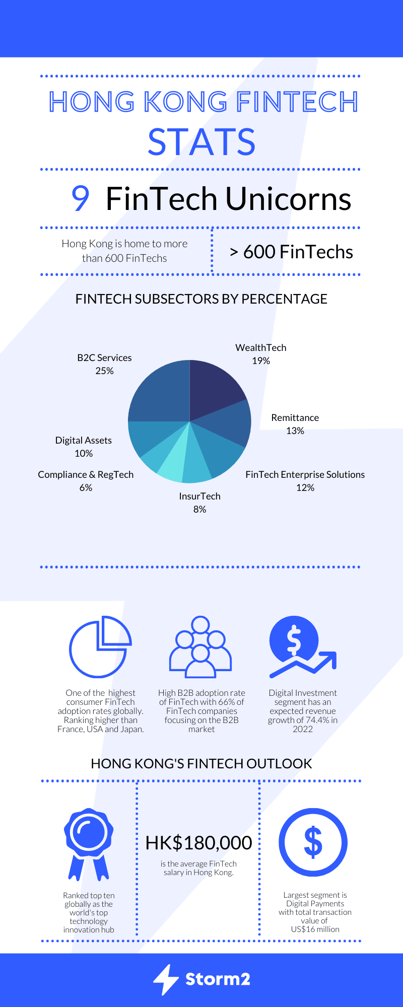 Hong Kong Infographic