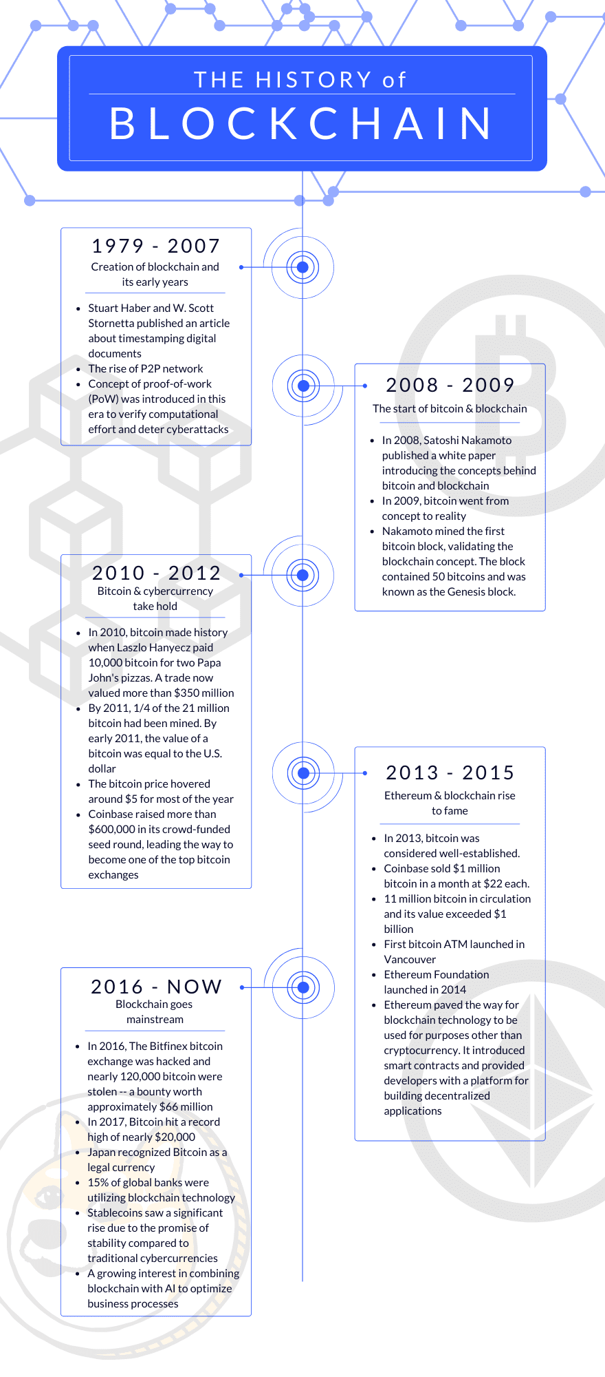  Own a piece of Blockchain History!