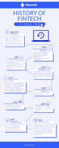 history fintech banking technology modern timeline money