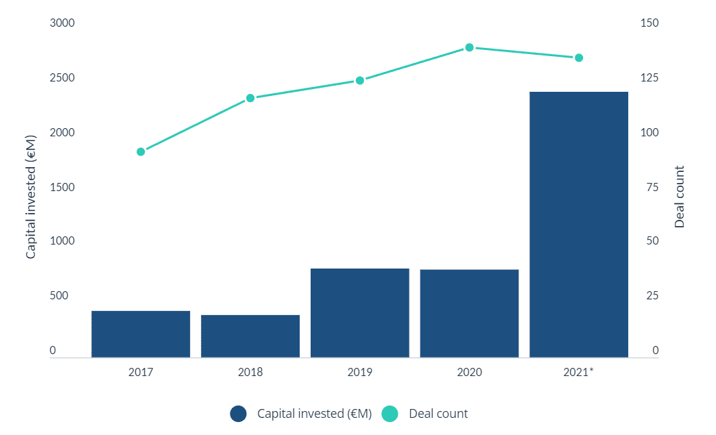 insurtech funding europe