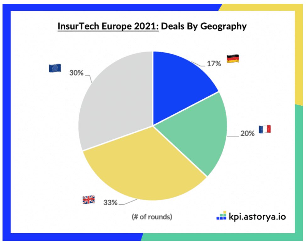 insurtech europe deals