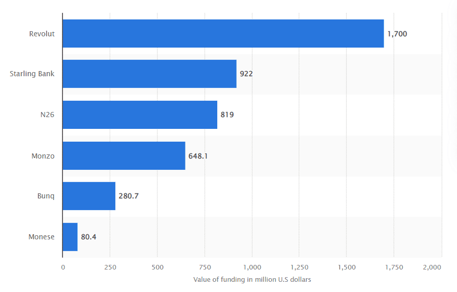 digital banking funding europe