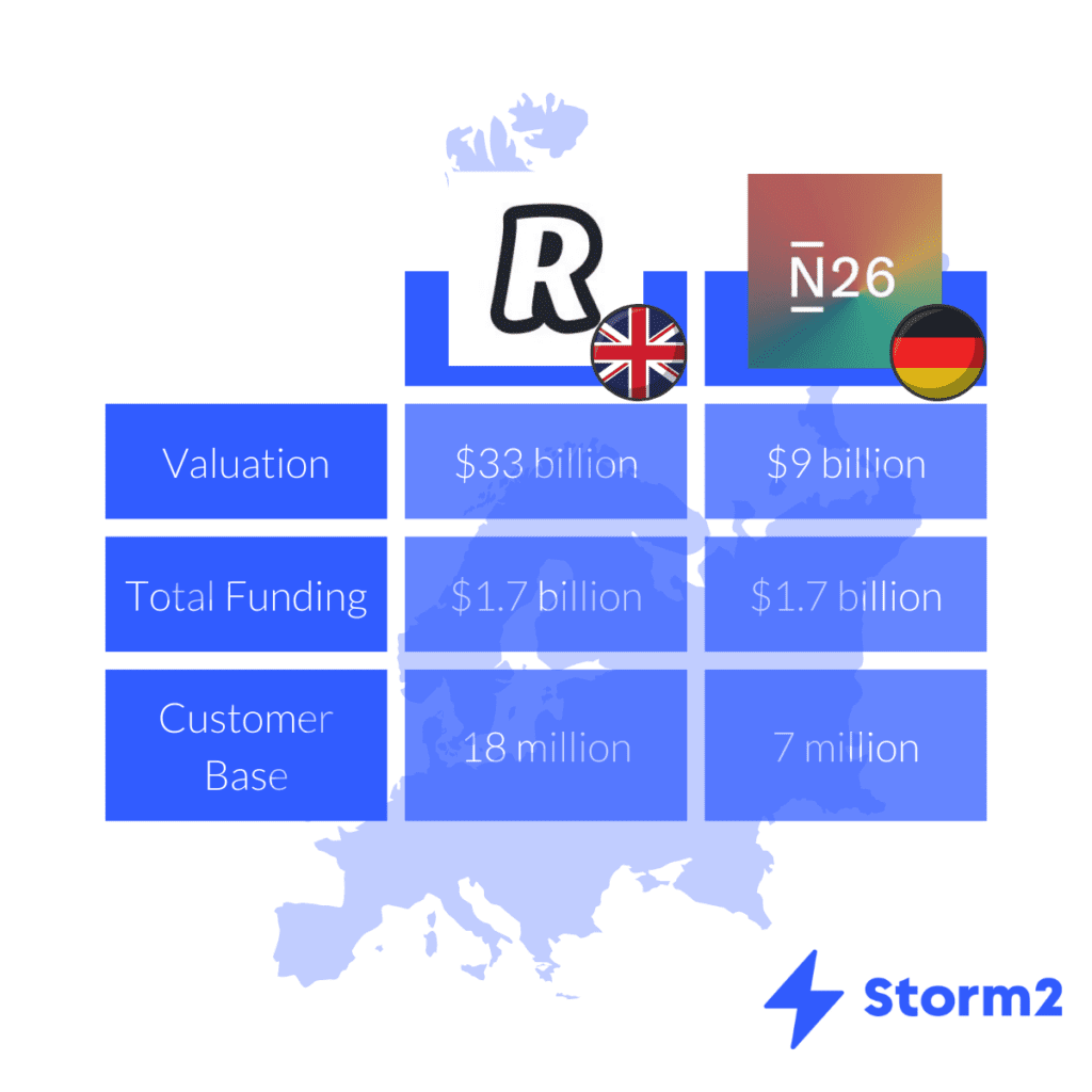 revolut vs n26 comparison