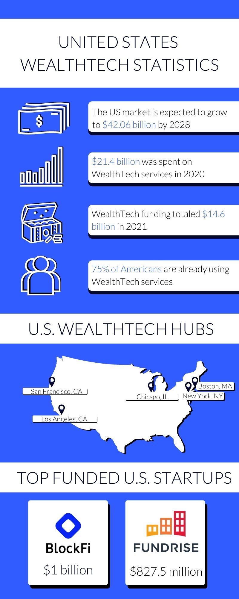 WealthTech