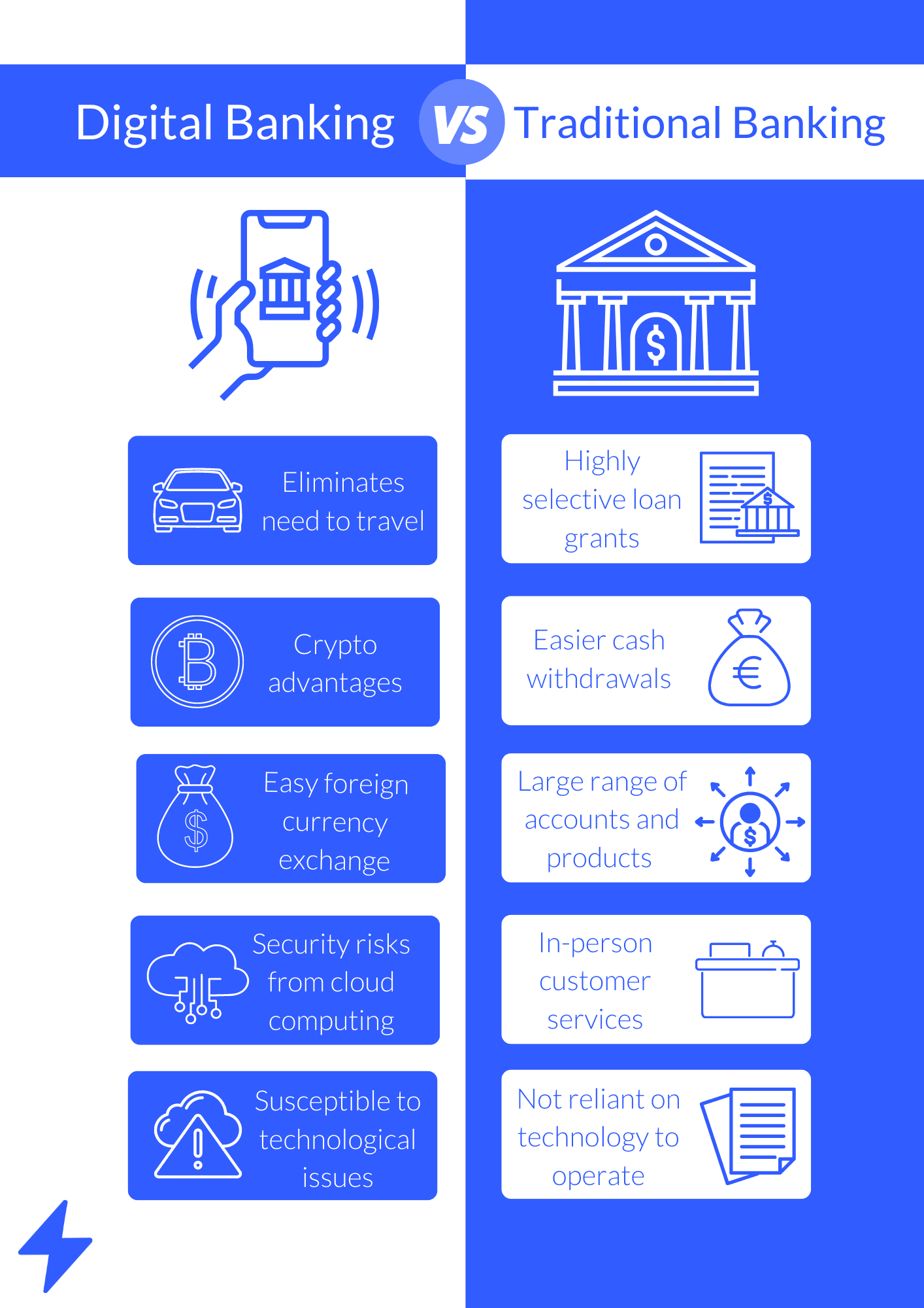 The Digital Banking VS Traditional Banking Debate - Storm2