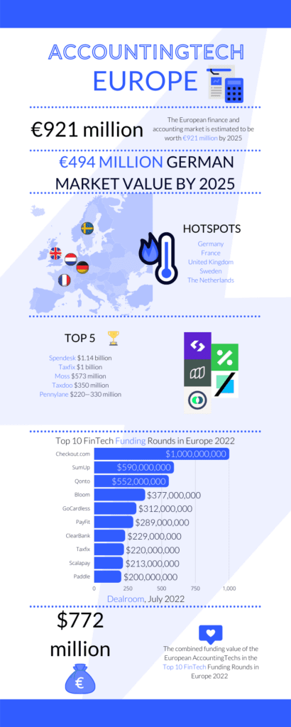 AccountingTech Europe