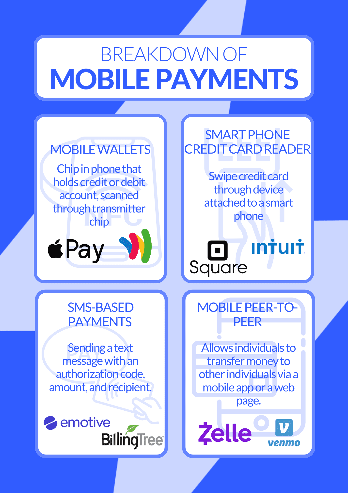 The Breakdown of Mobile Payments - Storm2